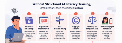 Why is AI Literacy training essential for employees