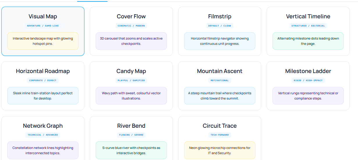 Kriya Stack 11 visual learning templates for interactive course authoring