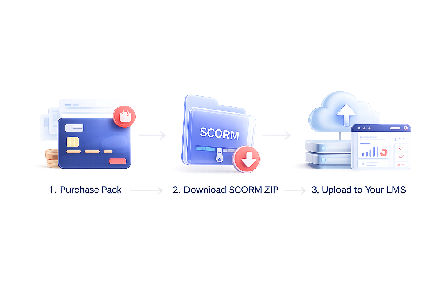 AI literacy Module